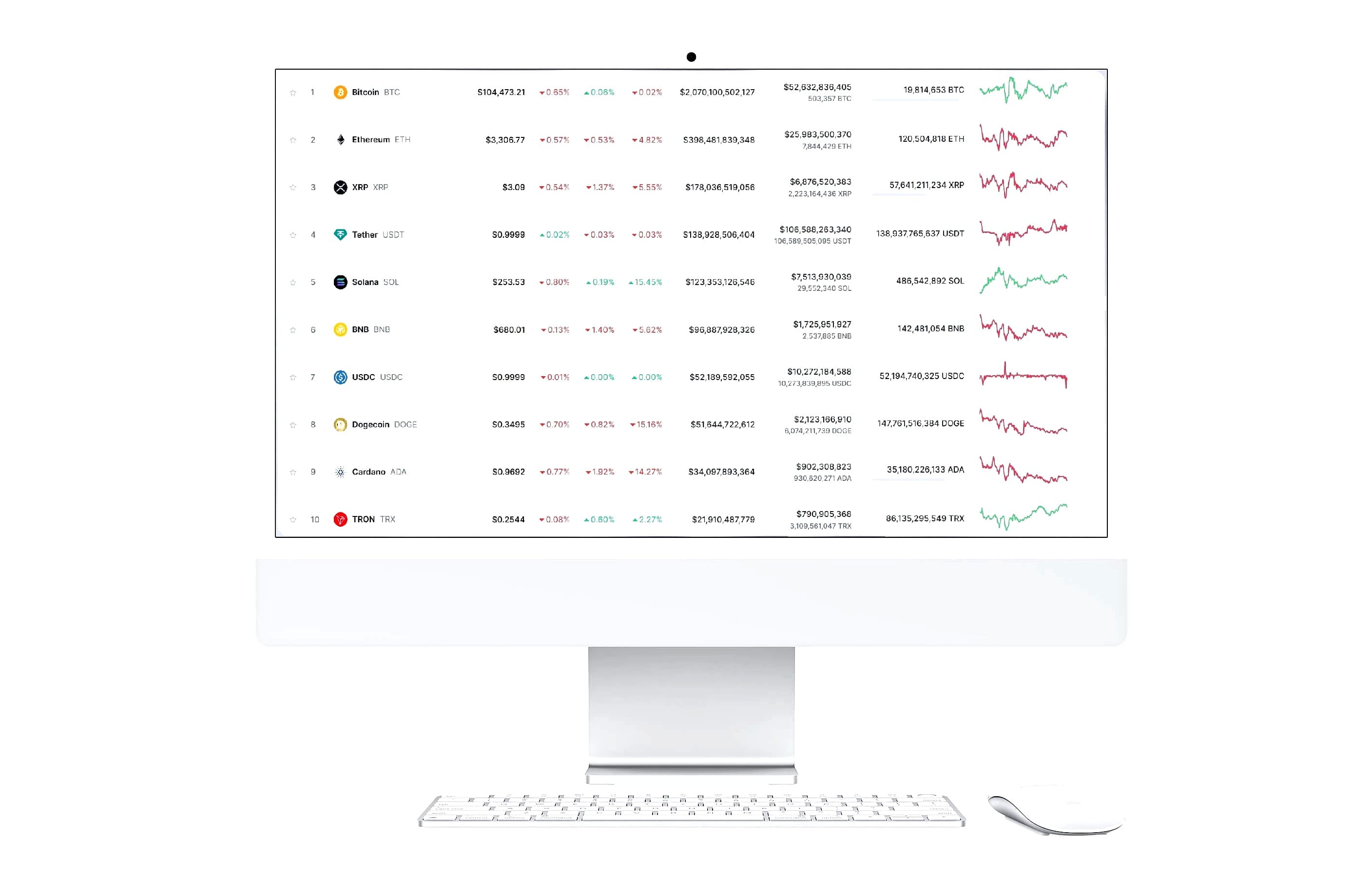 performance analysis